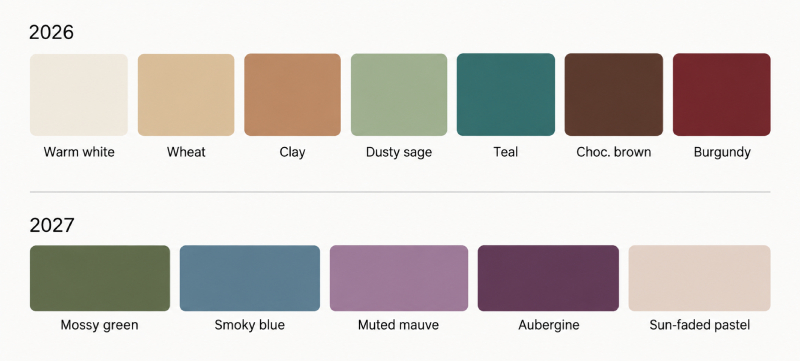 Current and Upcoming Colour Palette for Home Interiors